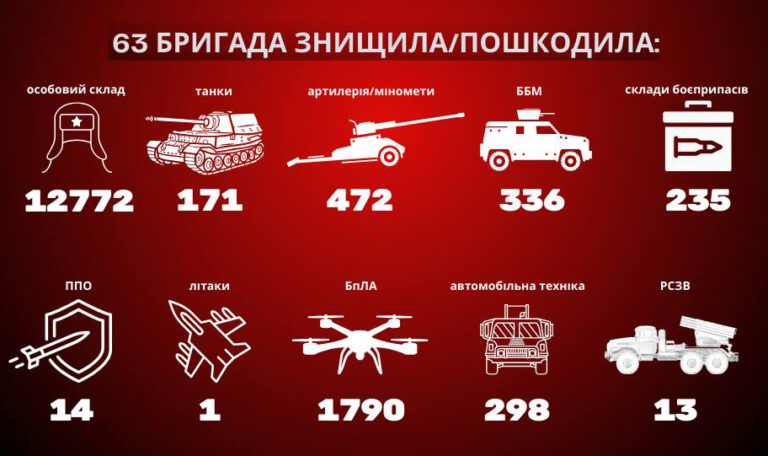 1000 днів повномасштабної війни